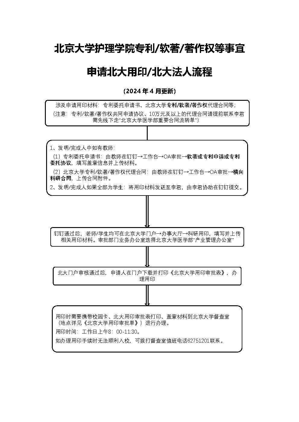 北京大学护理学院专利申请北大用印流程（2024年4月更新）.jpg