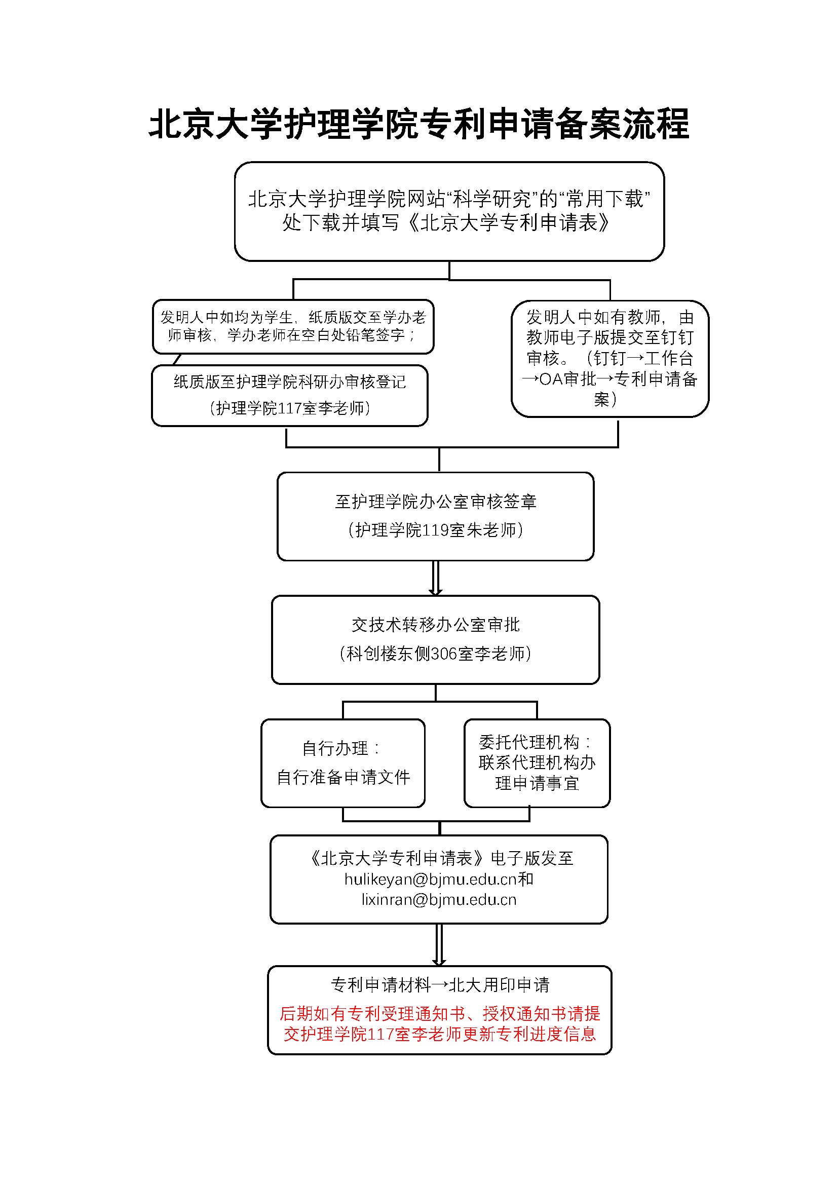 北京大学护理学院专利申请备案流程.png